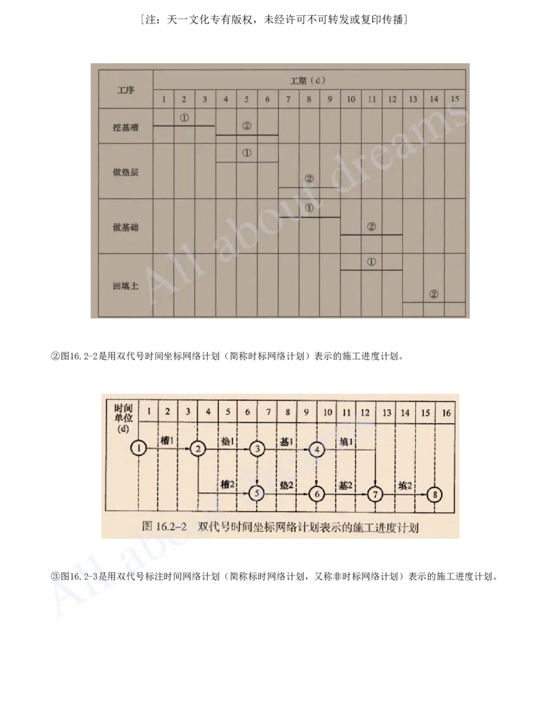 2025-98-第16章-施工进度管理（一）_2026年一级建造师_2026年一建市政_2025年一建市政SVIP_02-基础精讲✿高端面授✿深度强化_10-市政《天一精讲班》潘旭、董雨佳KL_潘旭_讲义
