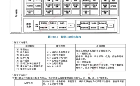 第01讲　建设工程项目管理智能化_2026年一级建造师_2026年一建管理_2025年一建管理SVIP_02-基础精讲✿高端面授✿深度强化_04-管理《基础精讲班》李娜JG