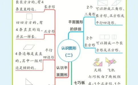 ❤一年级下册数学思维导图（人教版）_一年级上下册资料_小学一年级学习资料-25年更新版_1-04、小学一年级数学下册_1-4-1、复习、知识点、归纳汇总_人教版