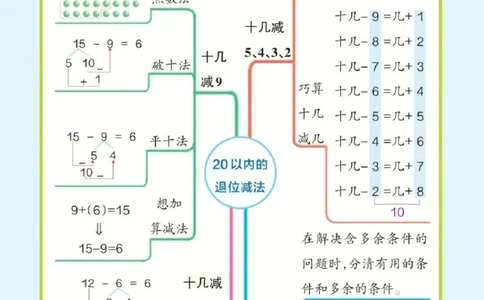 ❤一年级下册数学思维导图（人教版）_一年级上下册资料_小学一年级学习资料-25年更新版_1-04、小学一年级数学下册_1-4-1、复习、知识点、归纳汇总_人教版