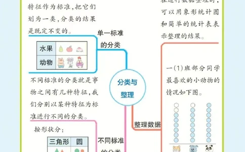 ❤一年级下册数学思维导图（人教版）_一年级上下册资料_小学一年级学习资料-25年更新版_1-04、小学一年级数学下册_1-4-1、复习、知识点、归纳汇总_人教版