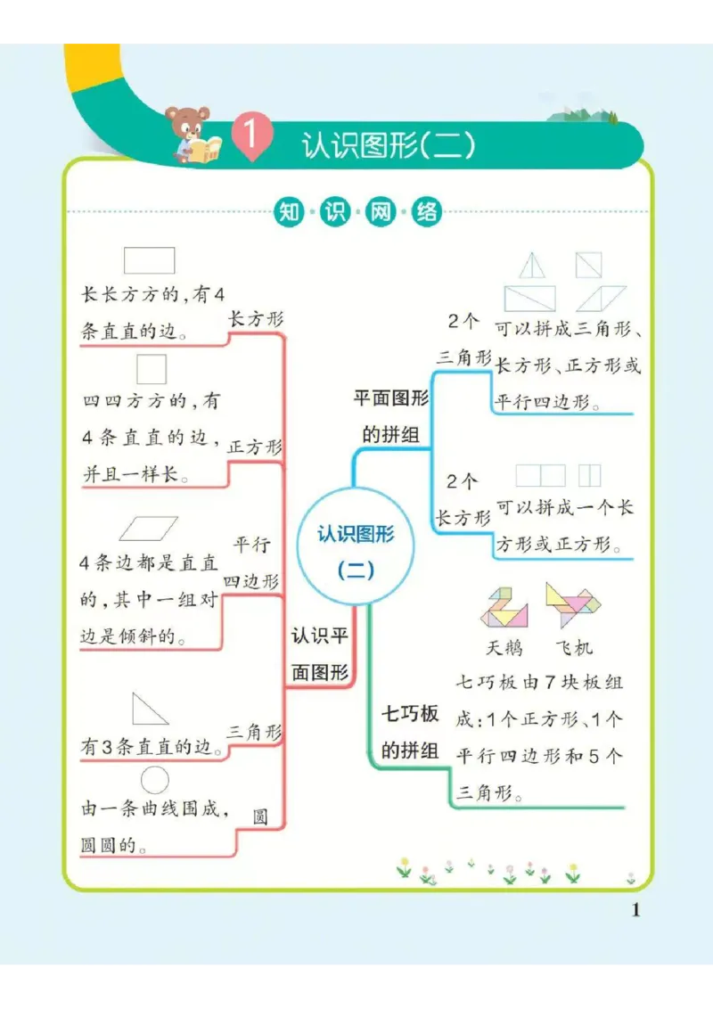 ❤一年级下册数学思维导图（人教版）_一年级上下册资料_小学一年级学习资料-25年更新版_1-04、小学一年级数学下册_1-4-1、复习、知识点、归纳汇总_人教版