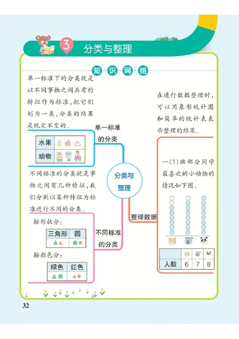 ❤一年级下册数学思维导图（人教版）_一年级上下册资料_小学一年级学习资料-25年更新版_1-04、小学一年级数学下册_1-4-1、复习、知识点、归纳汇总_人教版