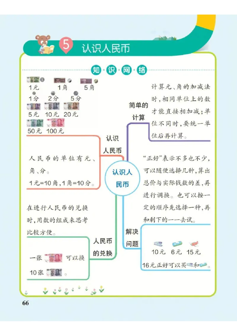 ❤一年级下册数学思维导图（人教版）_一年级上下册资料_小学一年级学习资料-25年更新版_1-04、小学一年级数学下册_1-4-1、复习、知识点、归纳汇总_人教版