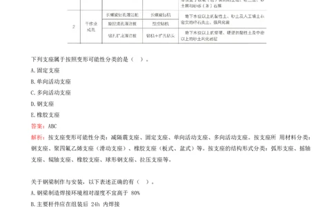 03.03-第2章-城市桥梁工程（一）_2026年一级建造师_2026年一建市政_2025年一建市政SVIP_03-习题精析✿实战特训✿模考通关_28-市政《习题代练班》潘旭SMR