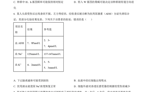2023年高考生物试卷（重庆）（空白卷）_生物历年高考真题_新&middot;PDF版2008-2025&middot;高考生物真题_生物（按年份分类）2008-2025_2023&middot;高考生物真题