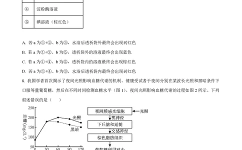 2023年高考生物试卷（重庆）（空白卷）_生物历年高考真题_新&middot;PDF版2008-2025&middot;高考生物真题_生物（按年份分类）2008-2025_2023&middot;高考生物真题