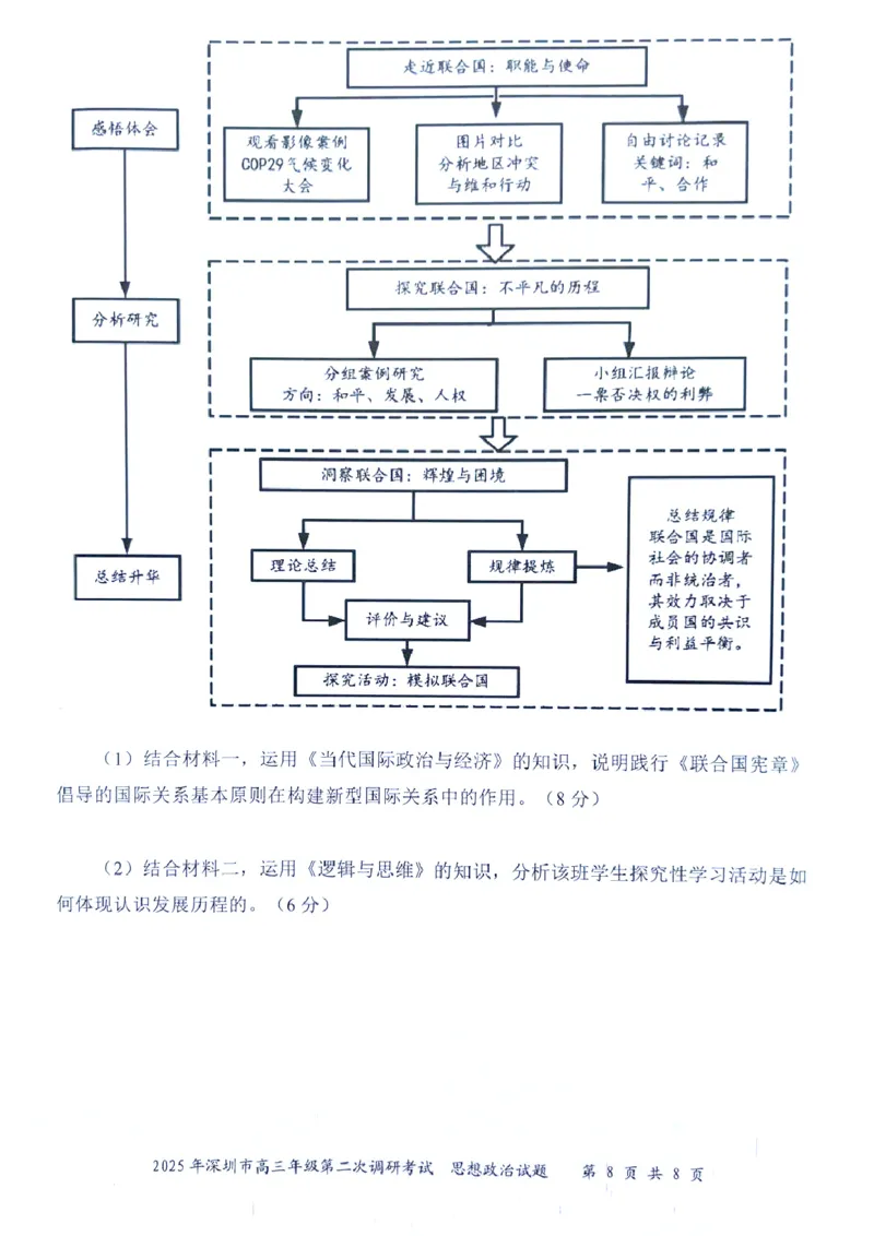 2025年4月深圳市高三二模政治试卷_@高三模考真题_2025年4月深圳市高三二模试卷及答案