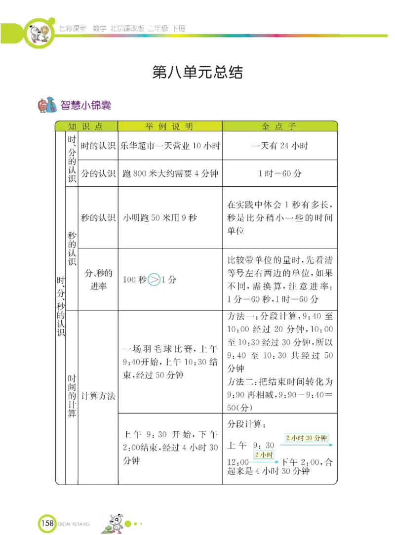 《七彩课堂》数学2年级下册（BJ）_二年级上下册资料_小学二年级学习资料-25年更新版_2-04、小学二年级数学下册_2-4-2、练习题、作业、试题、试卷_北京课改版_电子册类