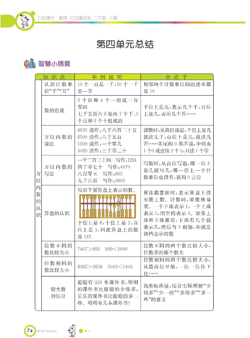 《七彩课堂》数学2年级下册（BJ）_二年级上下册资料_小学二年级学习资料-25年更新版_2-04、小学二年级数学下册_2-4-2、练习题、作业、试题、试卷_北京课改版_电子册类