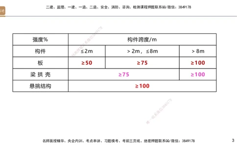 03.2025邱树建-选择速成-建筑实务3（带练）_2026年一级建造师_2026年一建建筑_2025年一建建筑SVIP_03-习题精析✿实战特训✿模考通关_05-建筑《选择速成带练》邱树建HX_讲义