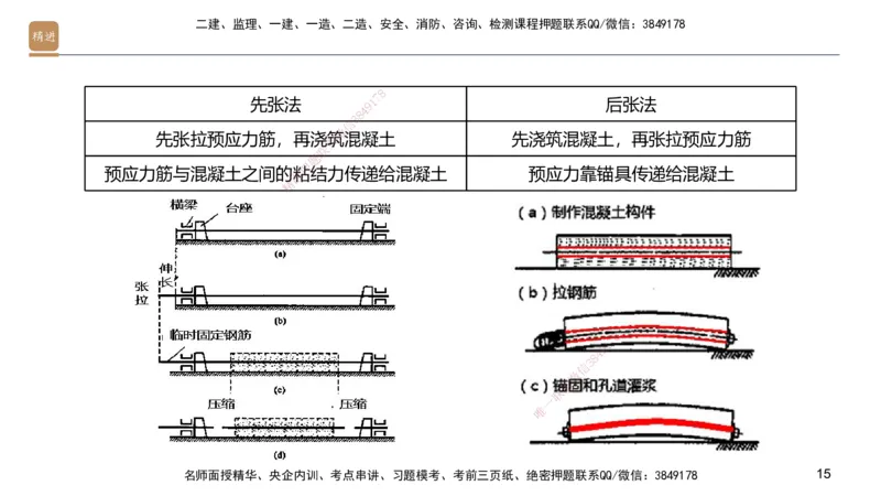 03.2025邱树建-选择速成-建筑实务3（带练）_2026年一级建造师_2026年一建建筑_2025年一建建筑SVIP_03-习题精析✿实战特训✿模考通关_05-建筑《选择速成带练》邱树建HX_讲义