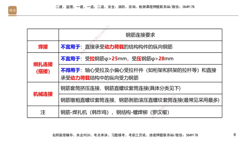 03.2025邱树建-选择速成-建筑实务3（带练）_2026年一级建造师_2026年一建建筑_2025年一建建筑SVIP_03-习题精析✿实战特训✿模考通关_05-建筑《选择速成带练》邱树建HX_讲义