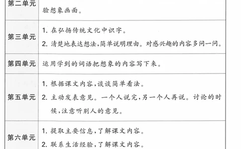 《53天天练》语文2年级下册（RJ）课堂笔记_二年级上下册资料_小学二年级学习资料-25年更新版_2-02、小学二年级语文下册_2-2-2、练习题、作业、试题、试卷_电子册类