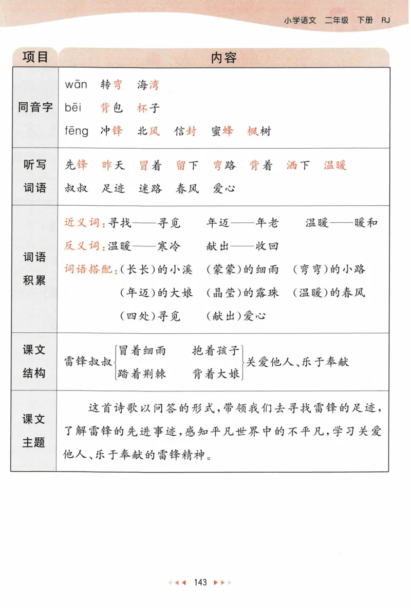 《53天天练》语文2年级下册（RJ）课堂笔记_二年级上下册资料_小学二年级学习资料-25年更新版_2-02、小学二年级语文下册_2-2-2、练习题、作业、试题、试卷_电子册类