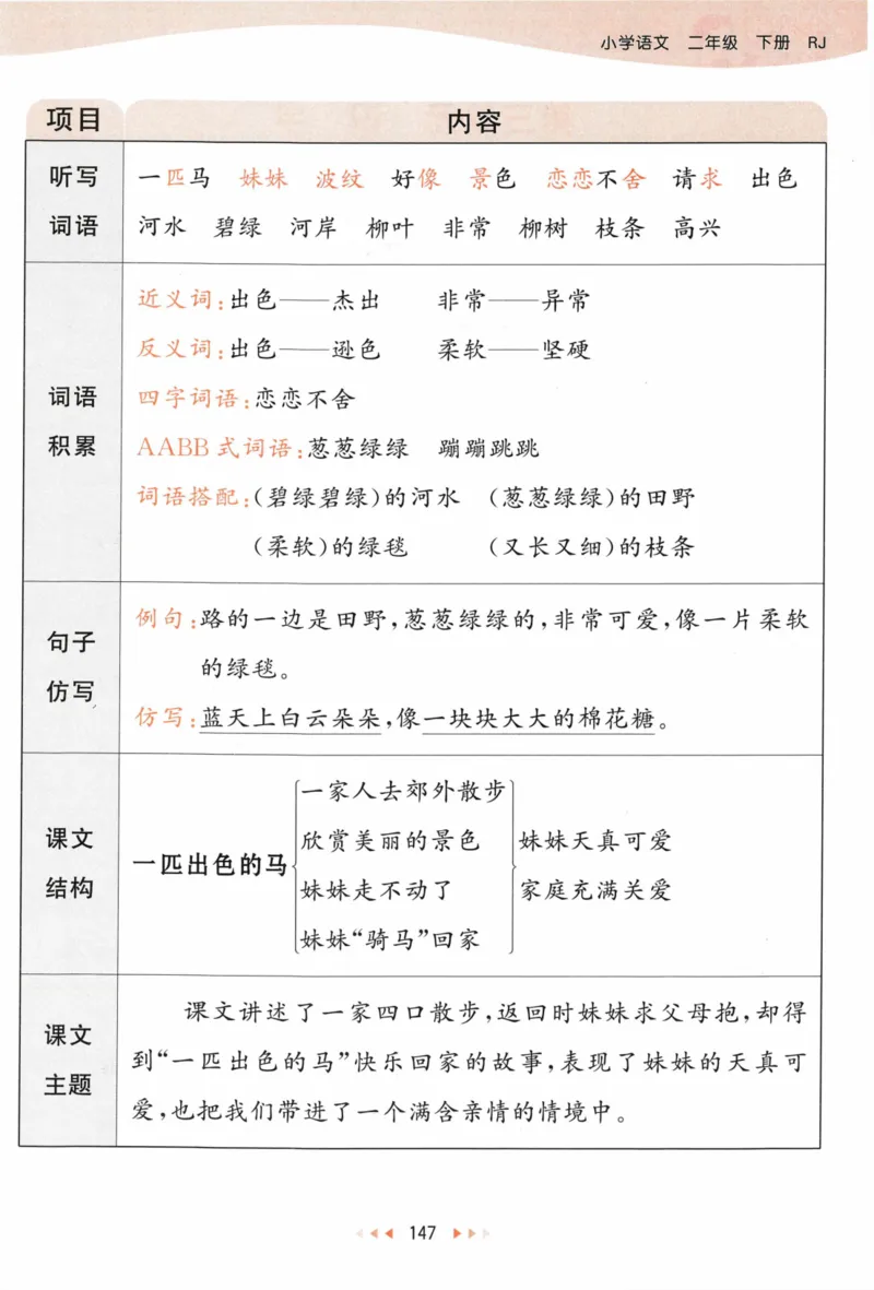 《53天天练》语文2年级下册（RJ）课堂笔记_二年级上下册资料_小学二年级学习资料-25年更新版_2-02、小学二年级语文下册_2-2-2、练习题、作业、试题、试卷_电子册类