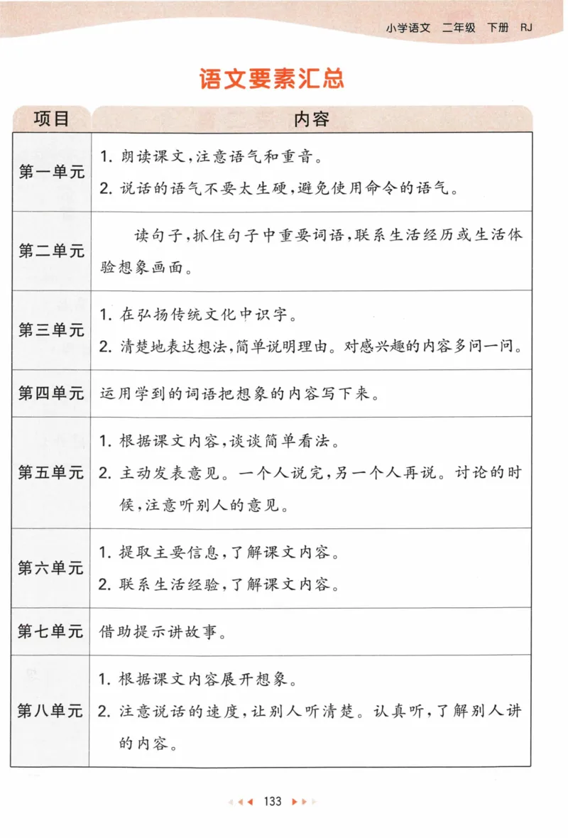 《53天天练》语文2年级下册（RJ）课堂笔记_二年级上下册资料_小学二年级学习资料-25年更新版_2-02、小学二年级语文下册_2-2-2、练习题、作业、试题、试卷_电子册类