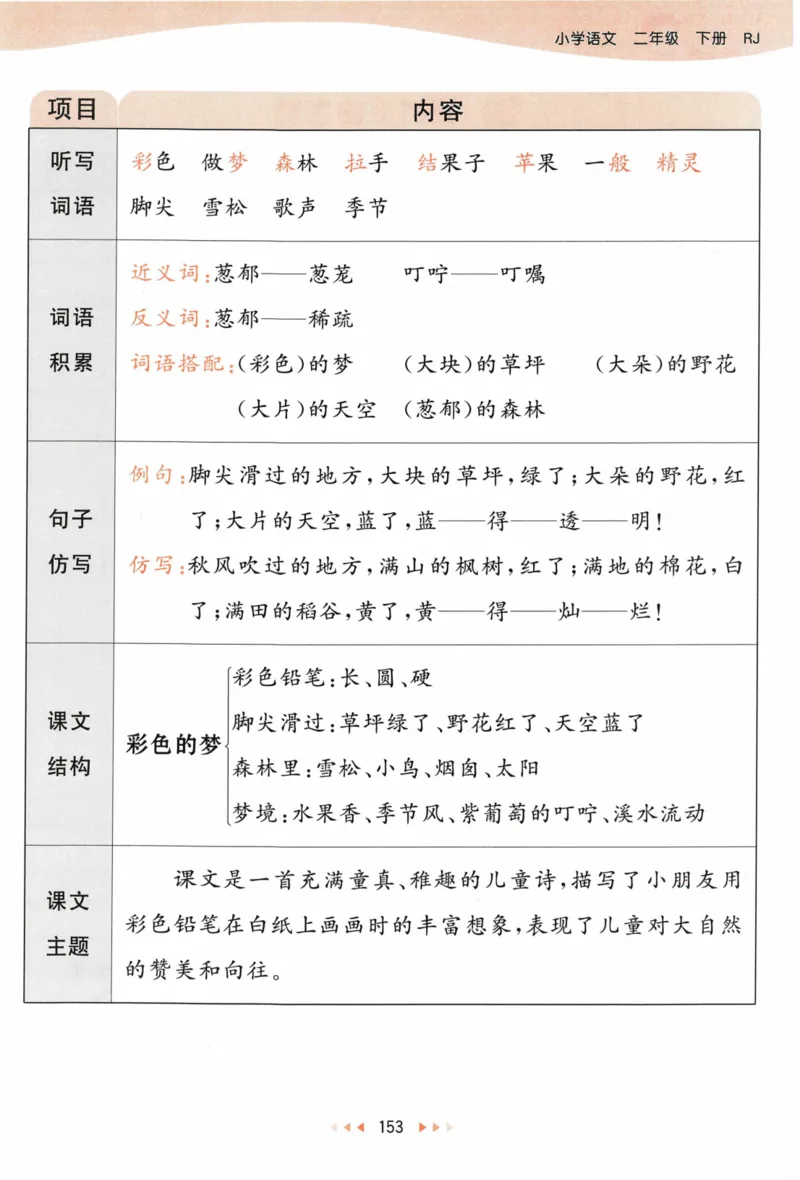 《53天天练》语文2年级下册（RJ）课堂笔记_二年级上下册资料_小学二年级学习资料-25年更新版_2-02、小学二年级语文下册_2-2-2、练习题、作业、试题、试卷_电子册类