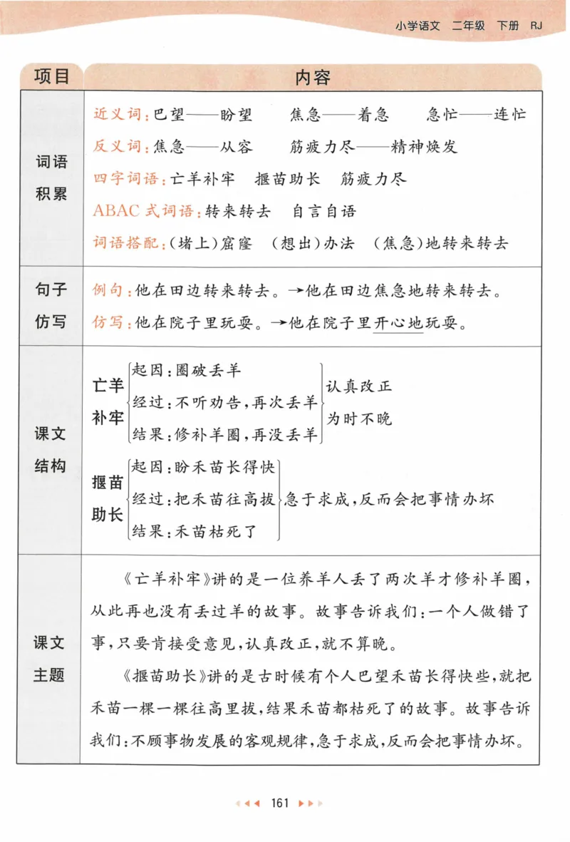《53天天练》语文2年级下册（RJ）课堂笔记_二年级上下册资料_小学二年级学习资料-25年更新版_2-02、小学二年级语文下册_2-2-2、练习题、作业、试题、试卷_电子册类