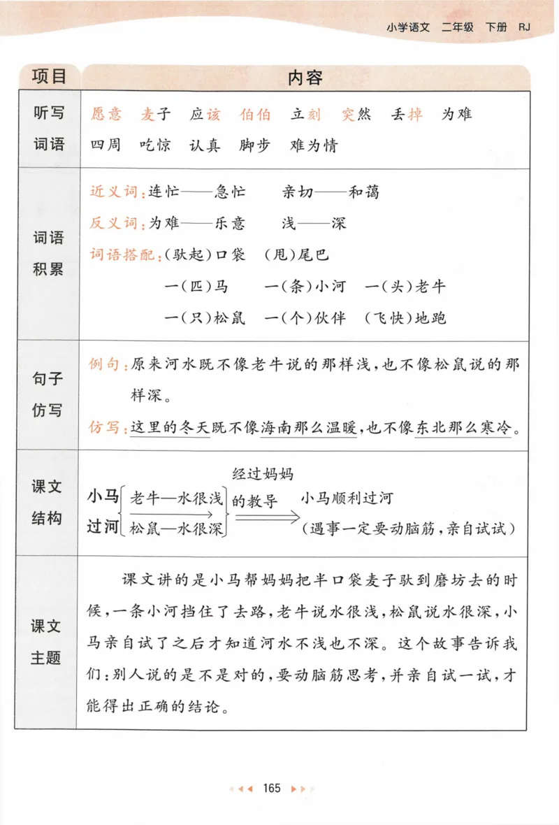 《53天天练》语文2年级下册（RJ）课堂笔记_二年级上下册资料_小学二年级学习资料-25年更新版_2-02、小学二年级语文下册_2-2-2、练习题、作业、试题、试卷_电子册类
