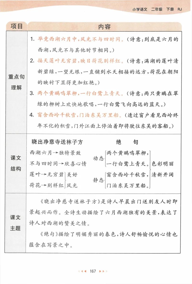 《53天天练》语文2年级下册（RJ）课堂笔记_二年级上下册资料_小学二年级学习资料-25年更新版_2-02、小学二年级语文下册_2-2-2、练习题、作业、试题、试卷_电子册类