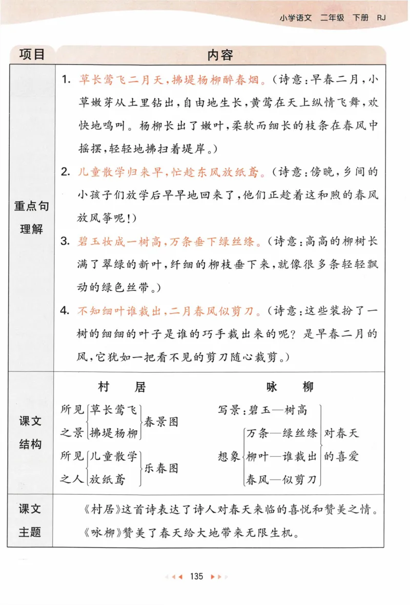 《53天天练》语文2年级下册（RJ）课堂笔记_二年级上下册资料_小学二年级学习资料-25年更新版_2-02、小学二年级语文下册_2-2-2、练习题、作业、试题、试卷_电子册类