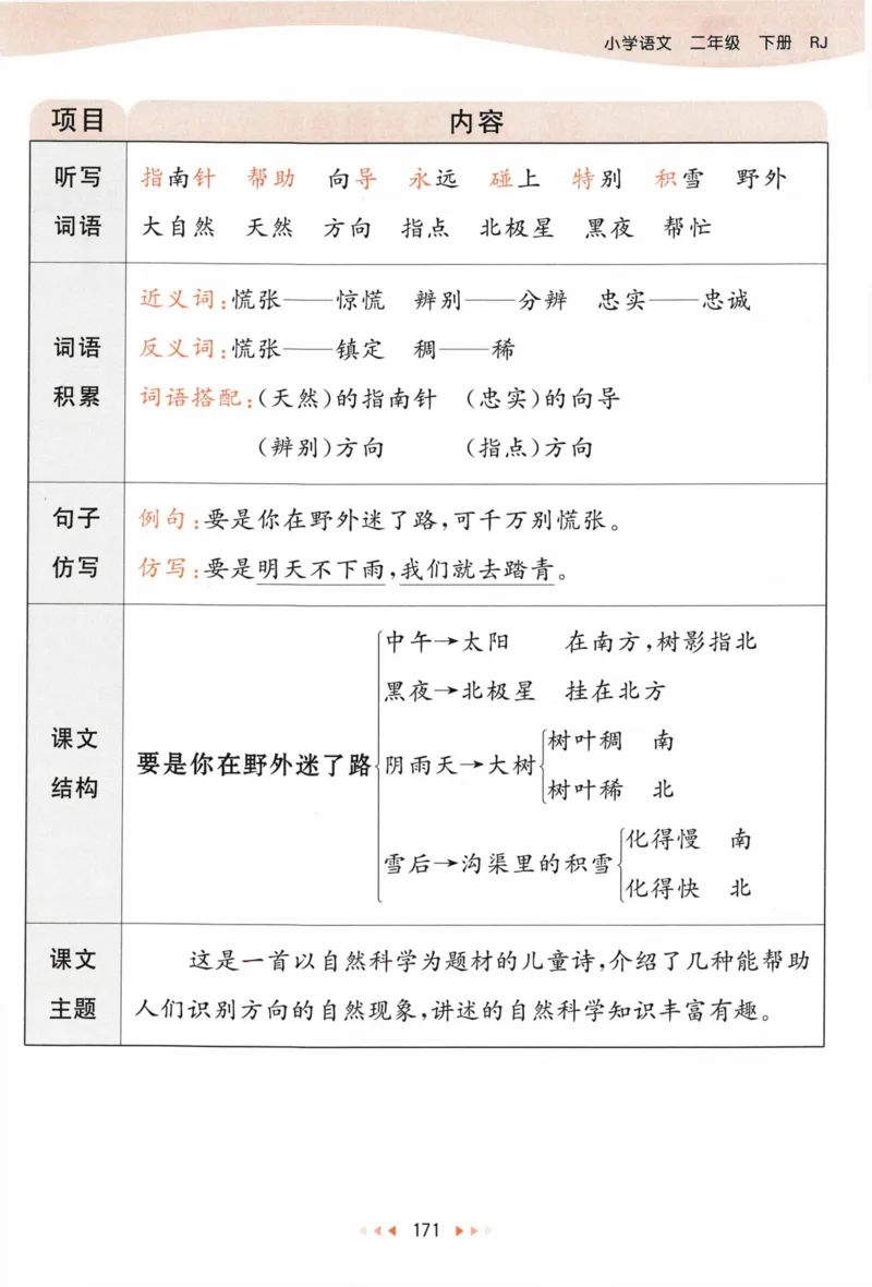 《53天天练》语文2年级下册（RJ）课堂笔记_二年级上下册资料_小学二年级学习资料-25年更新版_2-02、小学二年级语文下册_2-2-2、练习题、作业、试题、试卷_电子册类