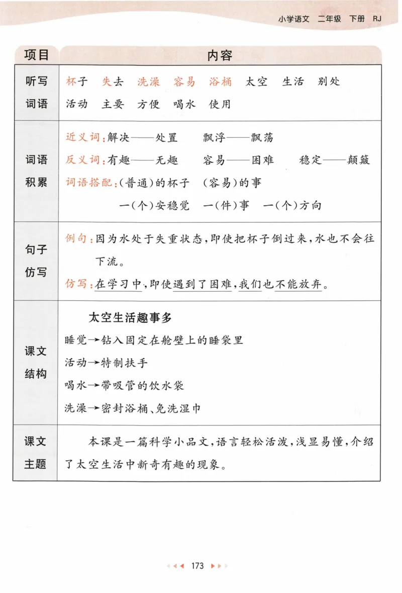 《53天天练》语文2年级下册（RJ）课堂笔记_二年级上下册资料_小学二年级学习资料-25年更新版_2-02、小学二年级语文下册_2-2-2、练习题、作业、试题、试卷_电子册类