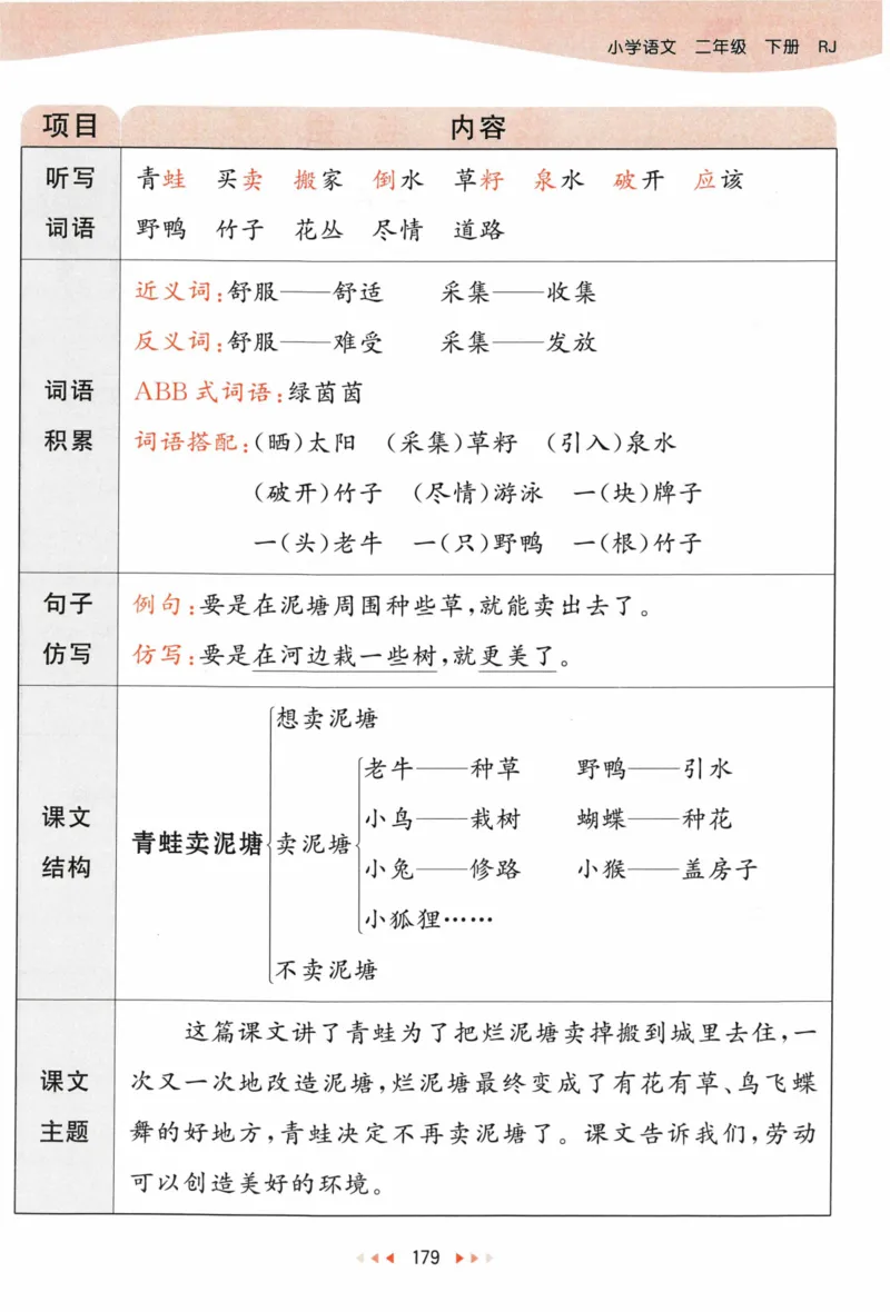 《53天天练》语文2年级下册（RJ）课堂笔记_二年级上下册资料_小学二年级学习资料-25年更新版_2-02、小学二年级语文下册_2-2-2、练习题、作业、试题、试卷_电子册类