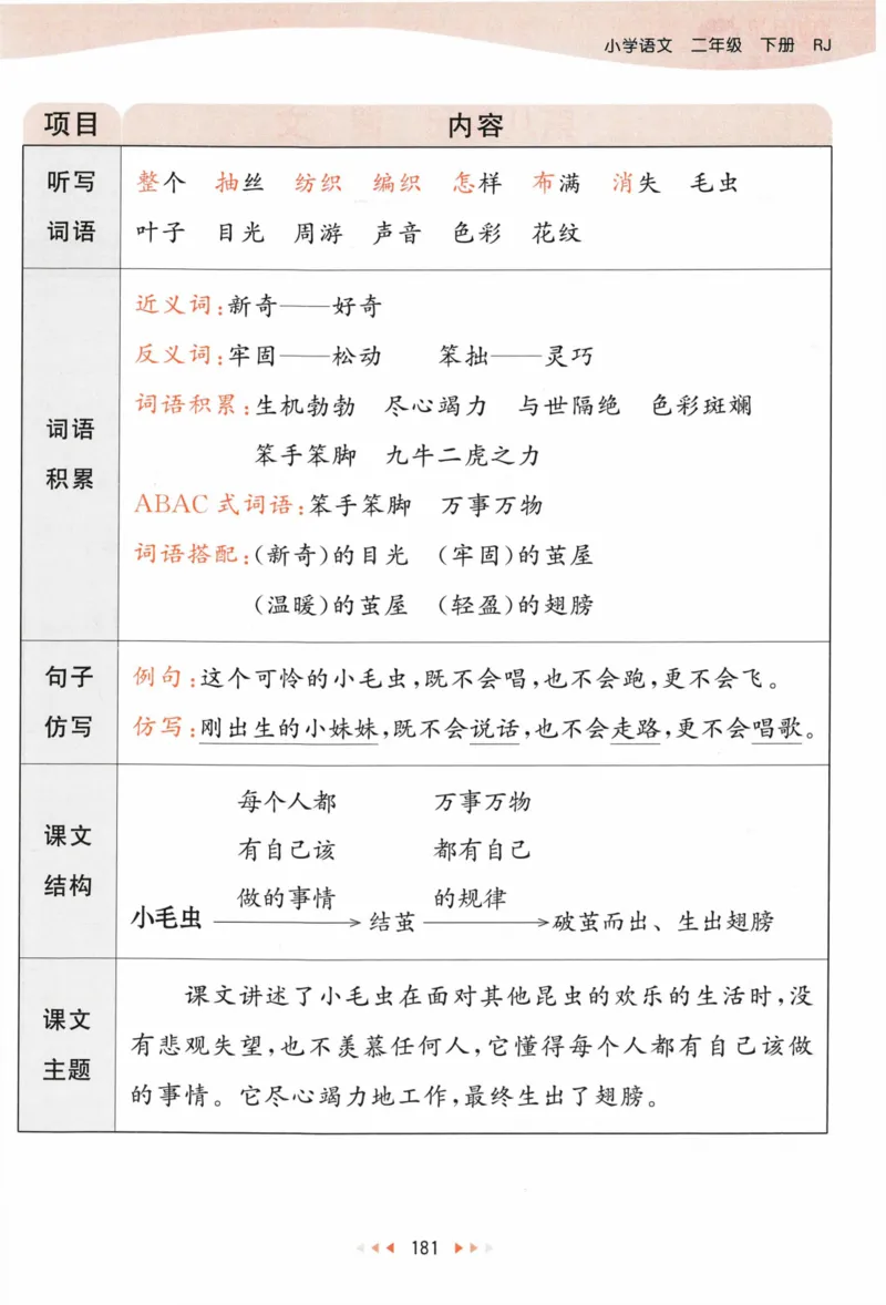 《53天天练》语文2年级下册（RJ）课堂笔记_二年级上下册资料_小学二年级学习资料-25年更新版_2-02、小学二年级语文下册_2-2-2、练习题、作业、试题、试卷_电子册类