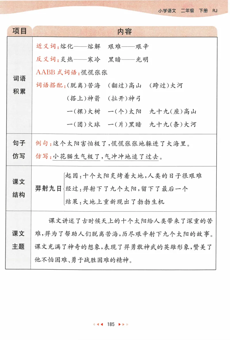 《53天天练》语文2年级下册（RJ）课堂笔记_二年级上下册资料_小学二年级学习资料-25年更新版_2-02、小学二年级语文下册_2-2-2、练习题、作业、试题、试卷_电子册类