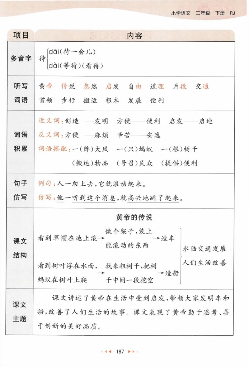 《53天天练》语文2年级下册（RJ）课堂笔记_二年级上下册资料_小学二年级学习资料-25年更新版_2-02、小学二年级语文下册_2-2-2、练习题、作业、试题、试卷_电子册类