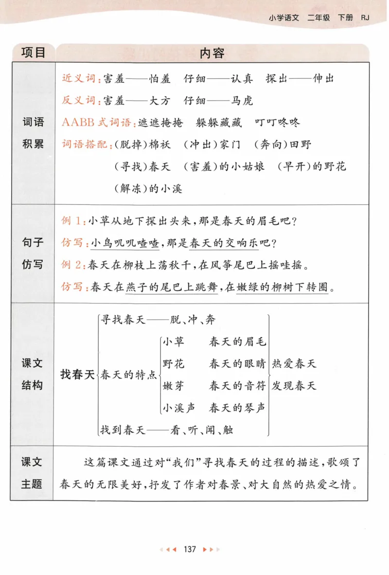 《53天天练》语文2年级下册（RJ）课堂笔记_二年级上下册资料_小学二年级学习资料-25年更新版_2-02、小学二年级语文下册_2-2-2、练习题、作业、试题、试卷_电子册类
