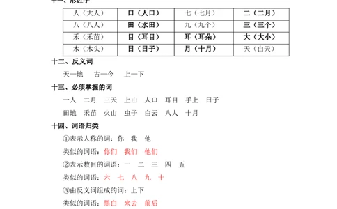 第一单元（知识清单）（统编版）_一年级语文上册（统编版）_单元知识复习专项_2024版