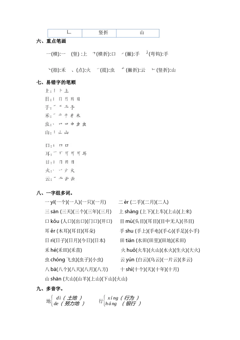 第一单元（知识清单）（统编版）_一年级语文上册（统编版）_单元知识复习专项_2024版