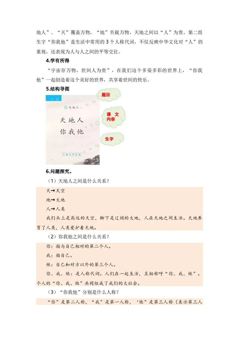 第一单元（知识清单）（统编版）_一年级语文上册（统编版）_单元知识复习专项_2024版