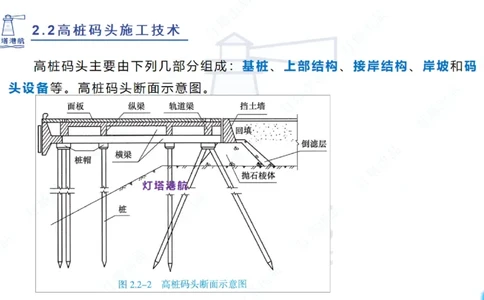 精讲31+32-2.2节高桩码头施工（1+2）_2026年一级建造师_2026年一建港航_2025年一建港航SVIP_02-基础精讲✿高端面授✿深度强化_05-港航《自营系列课》灯塔SMR_通关精讲班