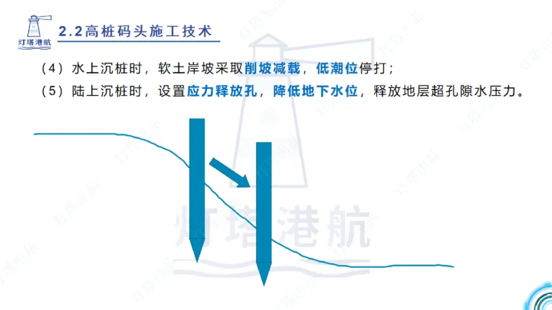 精讲31+32-2.2节高桩码头施工（1+2）_2026年一级建造师_2026年一建港航_2025年一建港航SVIP_02-基础精讲✿高端面授✿深度强化_05-港航《自营系列课》灯塔SMR_通关精讲班