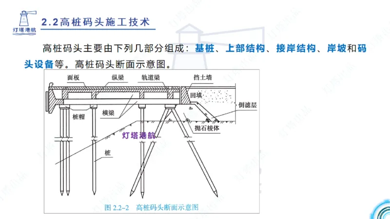 精讲31+32-2.2节高桩码头施工（1+2）_2026年一级建造师_2026年一建港航_2025年一建港航SVIP_02-基础精讲✿高端面授✿深度强化_05-港航《自营系列课》灯塔SMR_通关精讲班