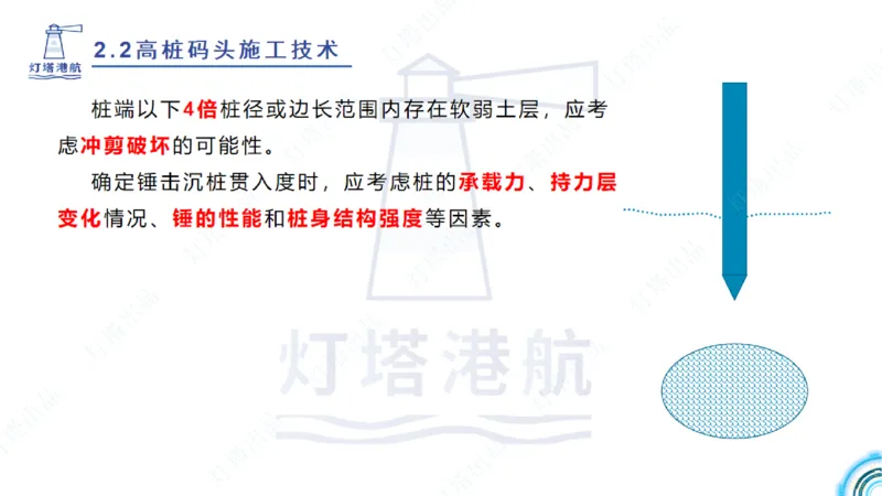 精讲31+32-2.2节高桩码头施工（1+2）_2026年一级建造师_2026年一建港航_2025年一建港航SVIP_02-基础精讲✿高端面授✿深度强化_05-港航《自营系列课》灯塔SMR_通关精讲班
