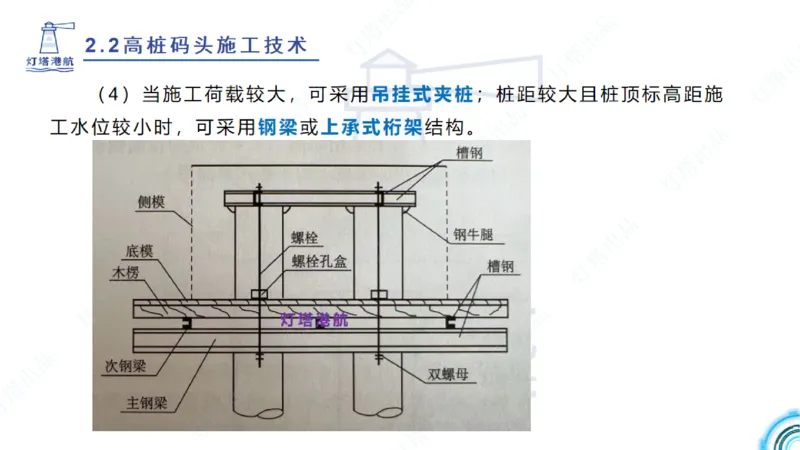 精讲31+32-2.2节高桩码头施工（1+2）_2026年一级建造师_2026年一建港航_2025年一建港航SVIP_02-基础精讲✿高端面授✿深度强化_05-港航《自营系列课》灯塔SMR_通关精讲班