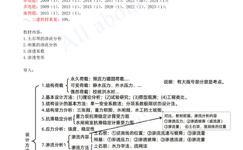 2025-18-第1篇-第1章-1.2-水利水电工程设计（十三）_2026年一级建造师_2026年一建水利_2025年一建水利SVIP_02-基础精讲✿高端面授✿深度强化_12-水利《天一精讲班》李想KL_讲义