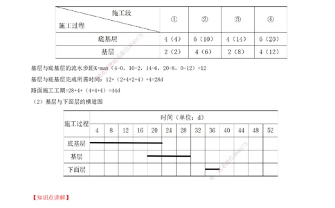 打印版（06月25日）-李昌春-一建公路-案例班（案例专题突破）_2026年一级建造师_2026年一建公路_2025年一建公路SVIP_04-冲刺串讲✿考点强化✿小灶集训