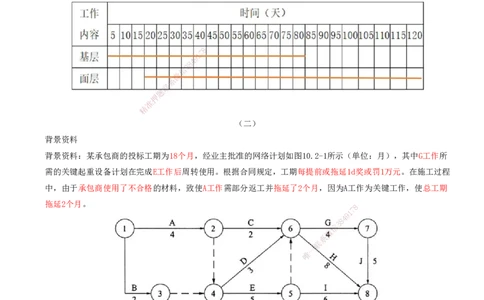 打印版（06月25日）-李昌春-一建公路-案例班（案例专题突破）_2026年一级建造师_2026年一建公路_2025年一建公路SVIP_04-冲刺串讲✿考点强化✿小灶集训
