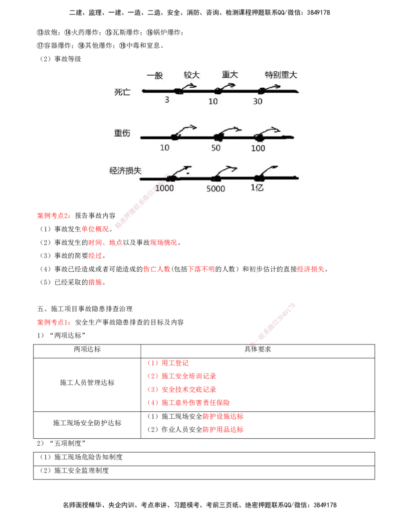 打印版（06月25日）-李昌春-一建公路-案例班（案例专题突破）_2026年一级建造师_2026年一建公路_2025年一建公路SVIP_04-冲刺串讲✿考点强化✿小灶集训