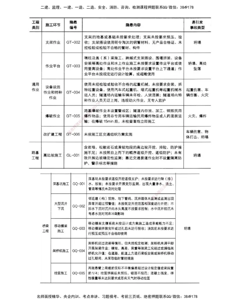 打印版（06月25日）-李昌春-一建公路-案例班（案例专题突破）_2026年一级建造师_2026年一建公路_2025年一建公路SVIP_04-冲刺串讲✿考点强化✿小灶集训