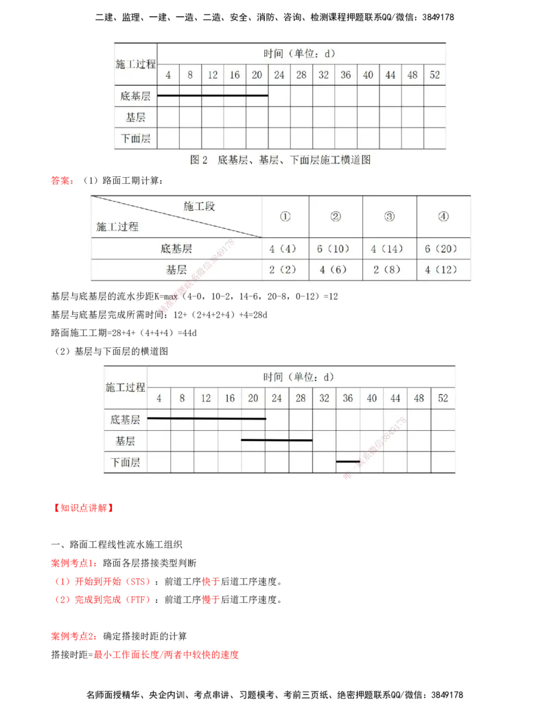 打印版（06月25日）-李昌春-一建公路-案例班（案例专题突破）_2026年一级建造师_2026年一建公路_2025年一建公路SVIP_04-冲刺串讲✿考点强化✿小灶集训