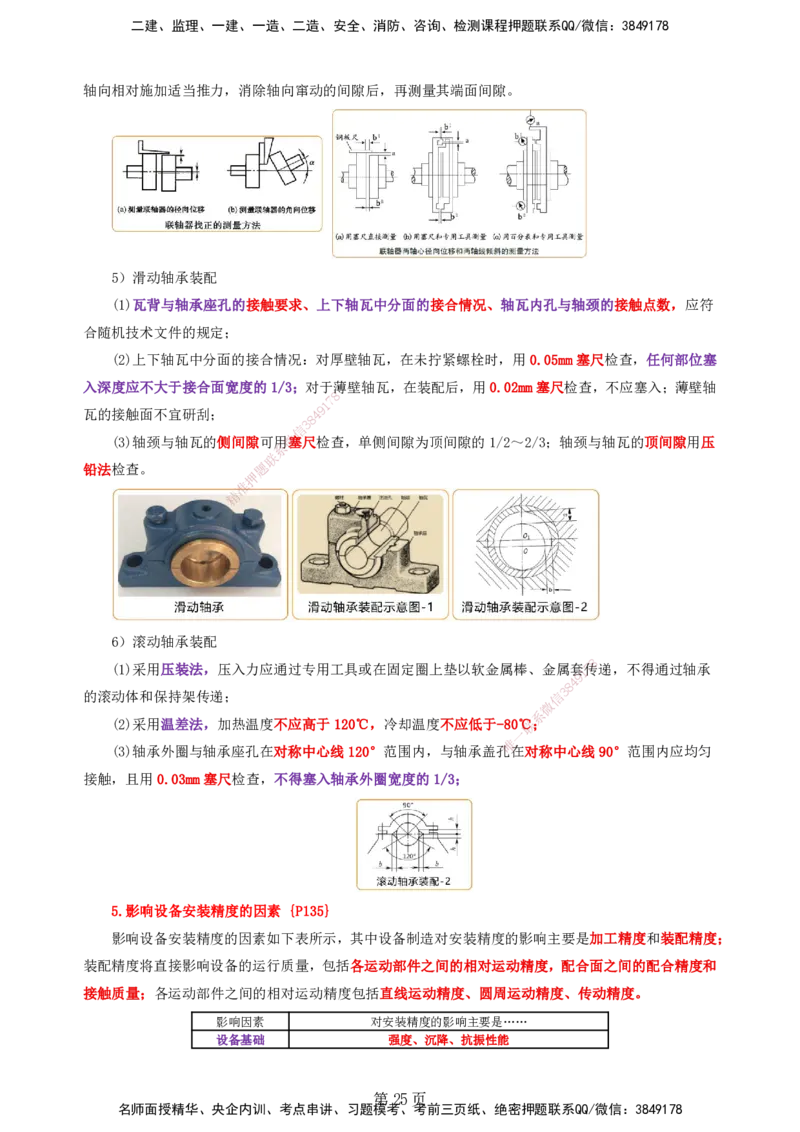 天成密训&mdash;&mdash;讲义合集_2026年一级建造师_2026年一建机电_2025年一建机电SVIP_04-冲刺串讲✿考点强化✿小灶集训_87-机电《考前天成密训》石莉HX_讲义