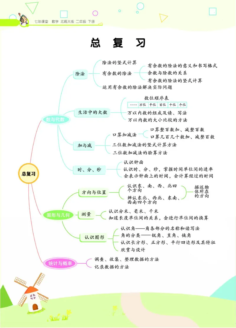 《七彩课堂》数学2年级下册（BS）_二年级上下册资料_小学二年级学习资料-25年更新版_2-04、小学二年级数学下册_2-4-2、练习题、作业、试题、试卷_北师大版_电子册类