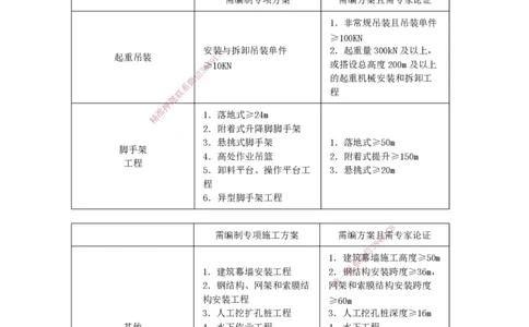 2025-14-龚孝炜-第四章-相关法规_2026年一级建造师_2026年一建建筑_2025年一建建筑SVIP_04-冲刺串讲✿考点强化✿小灶集训_43-建筑《考点特训班》龚孝炜CSW_讲义